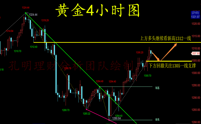 外汇期货股票比特币交易