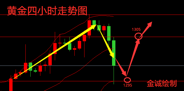 外汇期货股票比特币交易