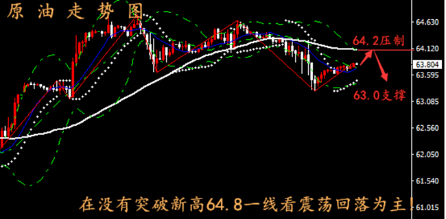 外汇期货股票比特币交易