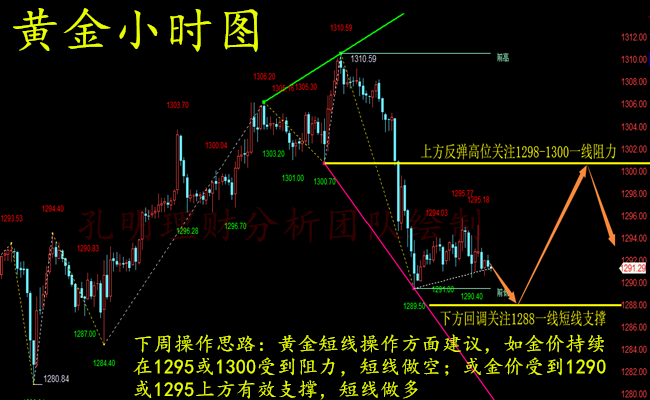 外汇期货股票比特币交易