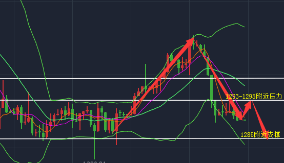 外汇期货股票比特币交易