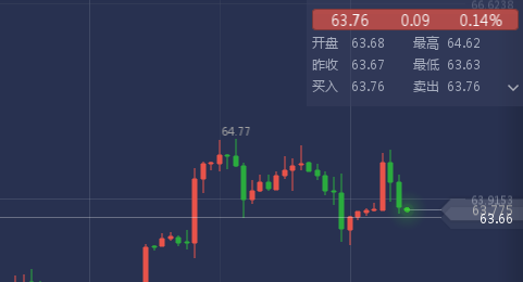 外汇期货股票比特币交易