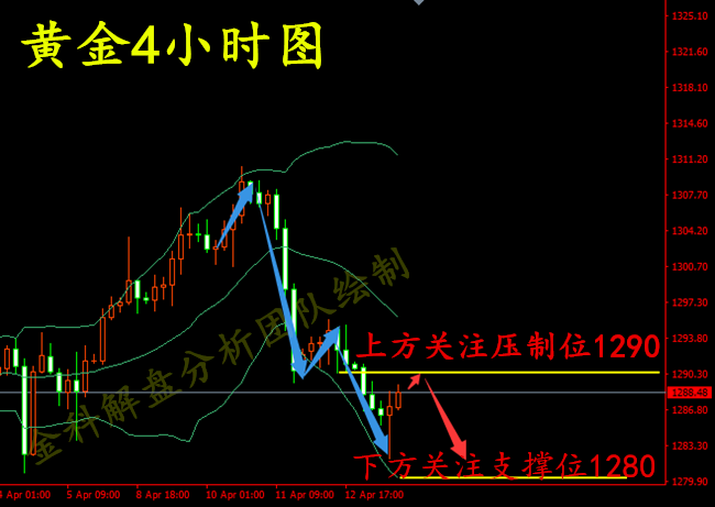 外汇期货股票比特币交易