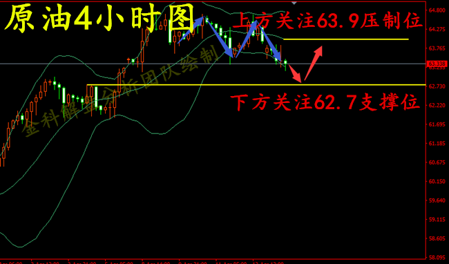 外汇期货股票比特币交易