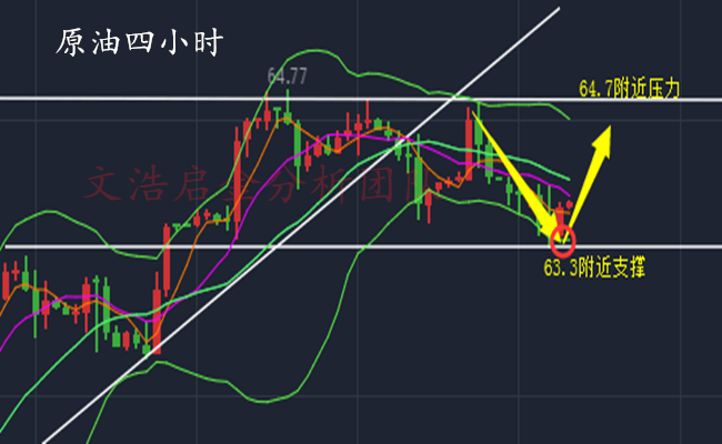 外汇期货股票比特币交易