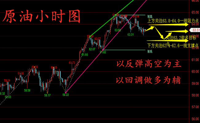 外汇期货股票比特币交易