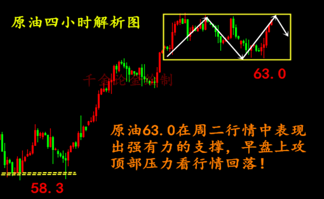 外汇期货股票比特币交易