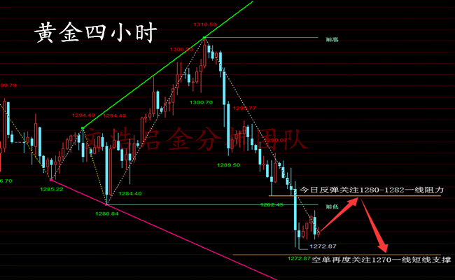 外汇期货股票比特币交易