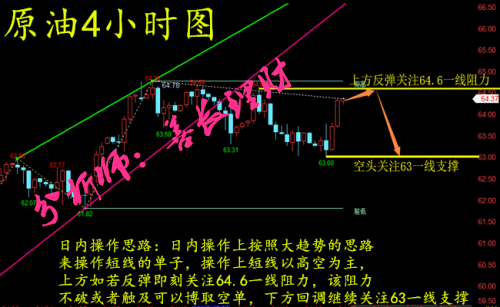 外汇期货股票比特币交易