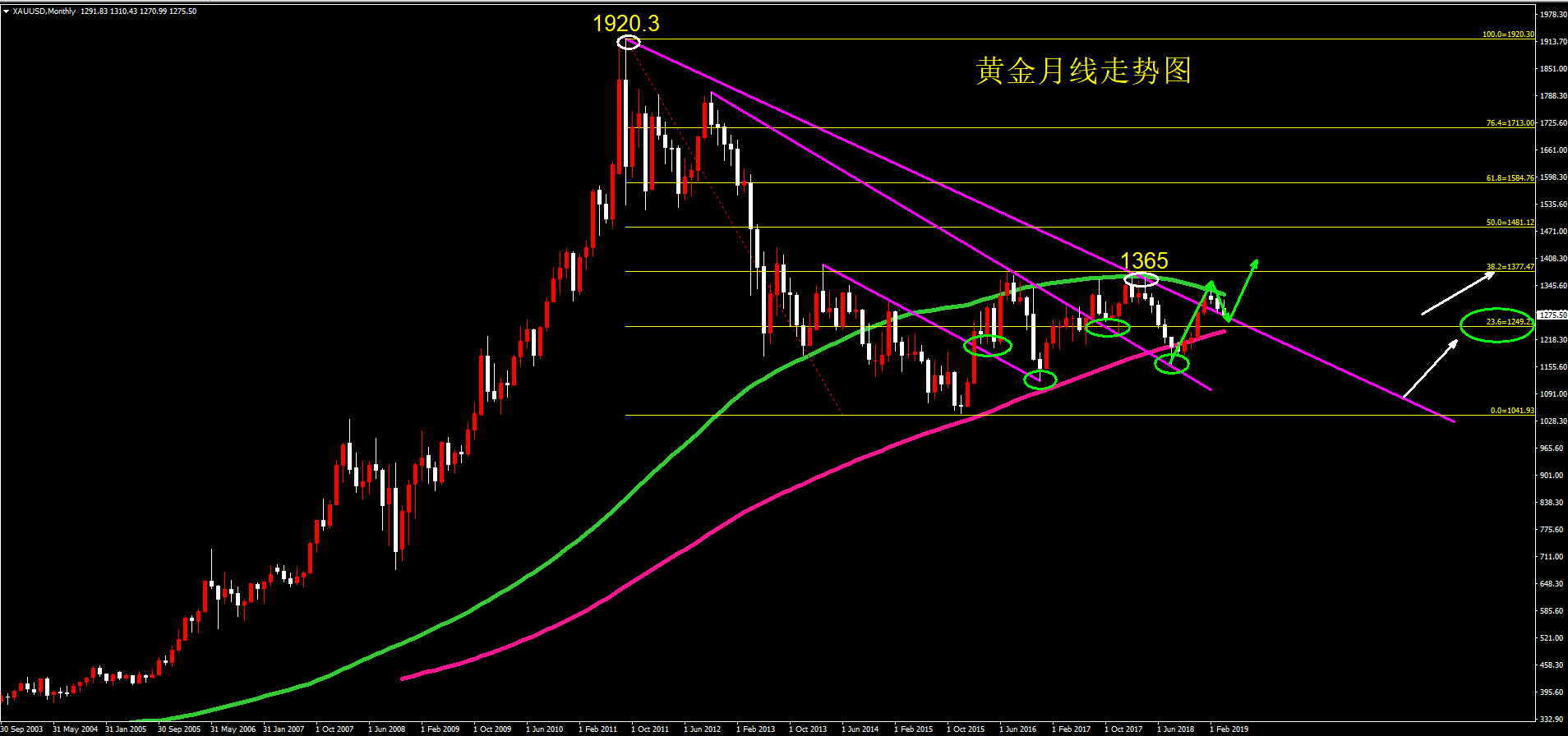 外汇期货股票比特币交易