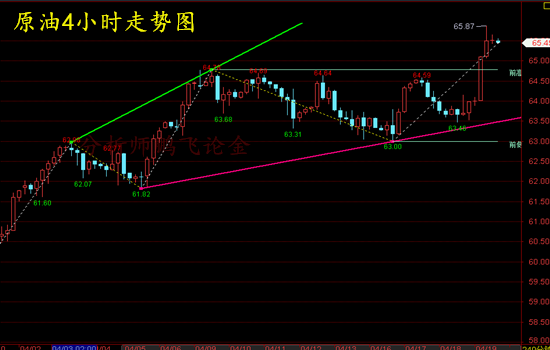 外汇期货股票比特币交易