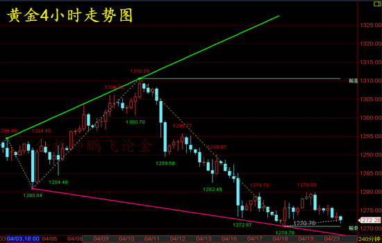 外汇期货股票比特币交易