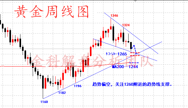 外汇EA期货股票比特币交易