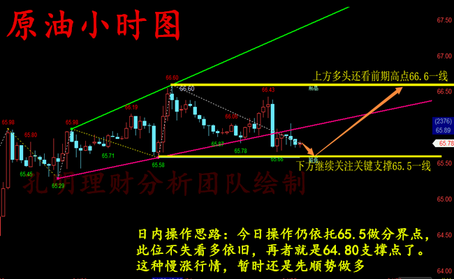 外汇期货股票比特币交易