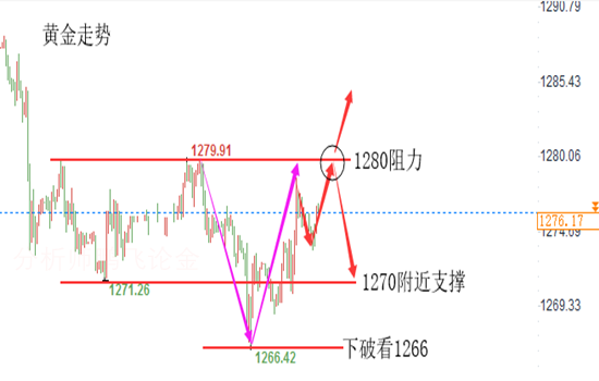 外汇期货股票比特币交易