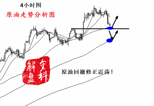 外汇期货股票比特币交易