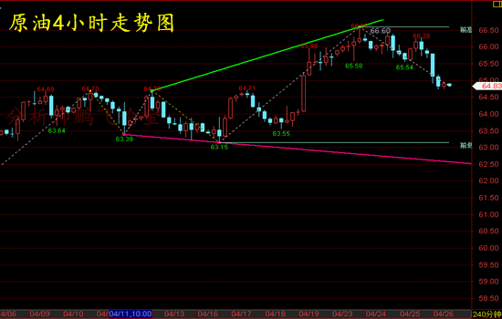 外汇期货股票比特币交易