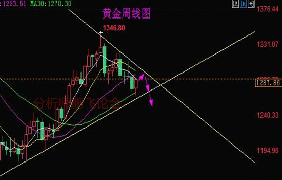 外汇期货股票比特币交易