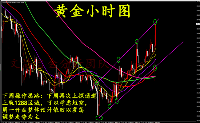 外汇期货股票比特币交易