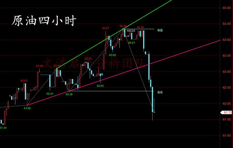 外汇期货股票比特币交易