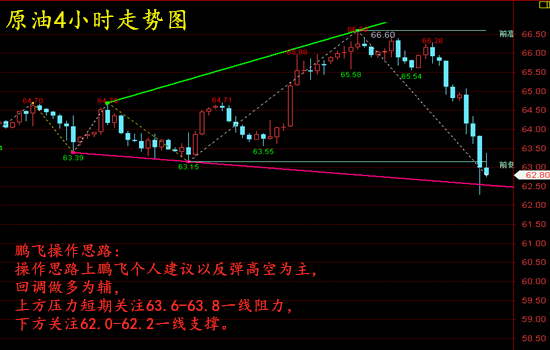 外汇期货股票比特币交易