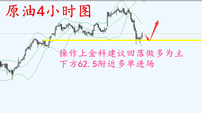 外汇期货股票比特币交易