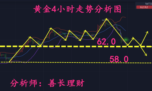 外汇EA期货股票比特币交易