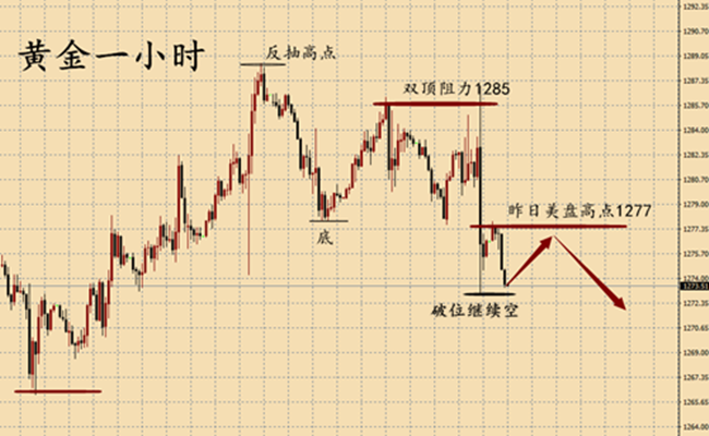 外汇期货股票比特币交易