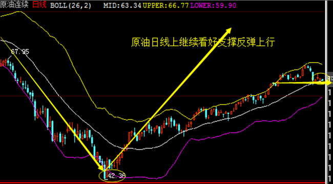 外汇期货股票比特币交易