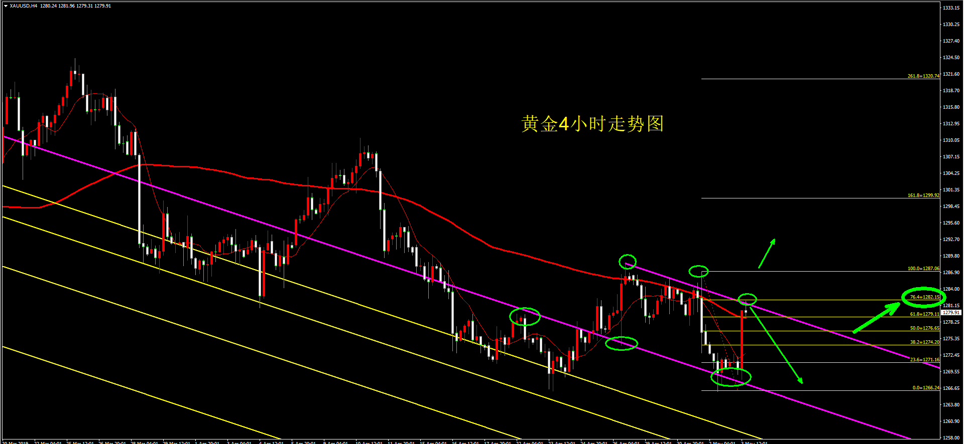 外汇期货股票比特币交易