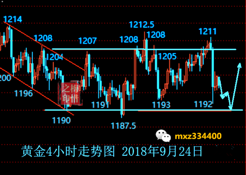 外汇期货股票比特币交易