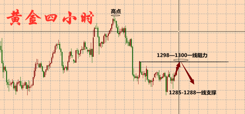 外汇EA期货股票比特币交易