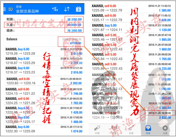 外汇EA期货股票比特币交易