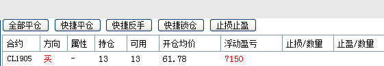 外汇期货股票比特币交易