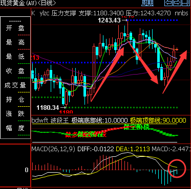 外汇期货股票比特币交易