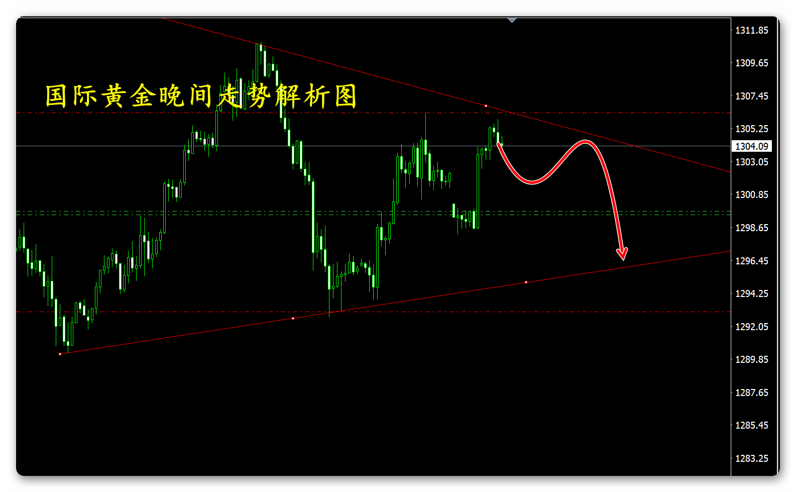 外汇期货股票比特币交易