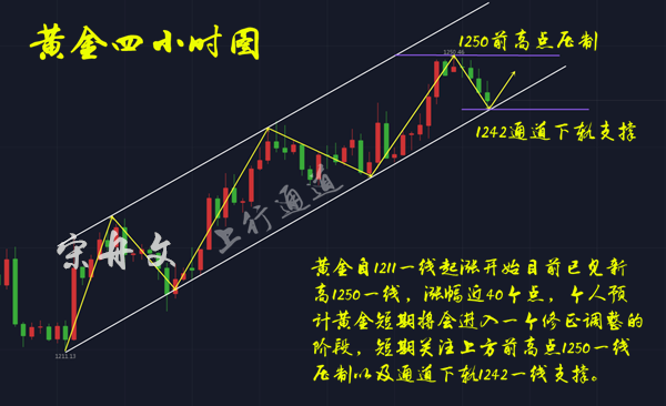 外汇期货股票比特币交易