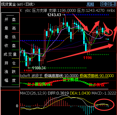 外汇EA期货股票比特币交易