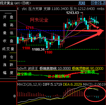 外汇期货股票比特币交易