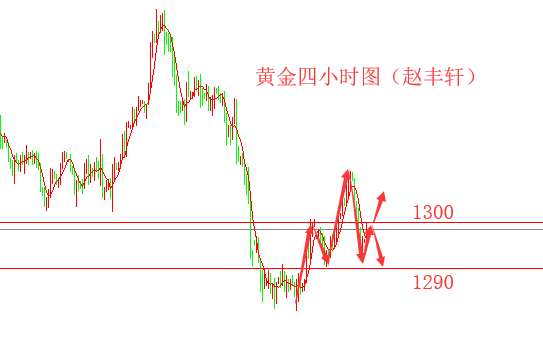 外汇期货股票比特币交易