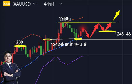 外汇期货股票比特币交易