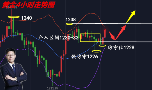 外汇期货股票比特币交易