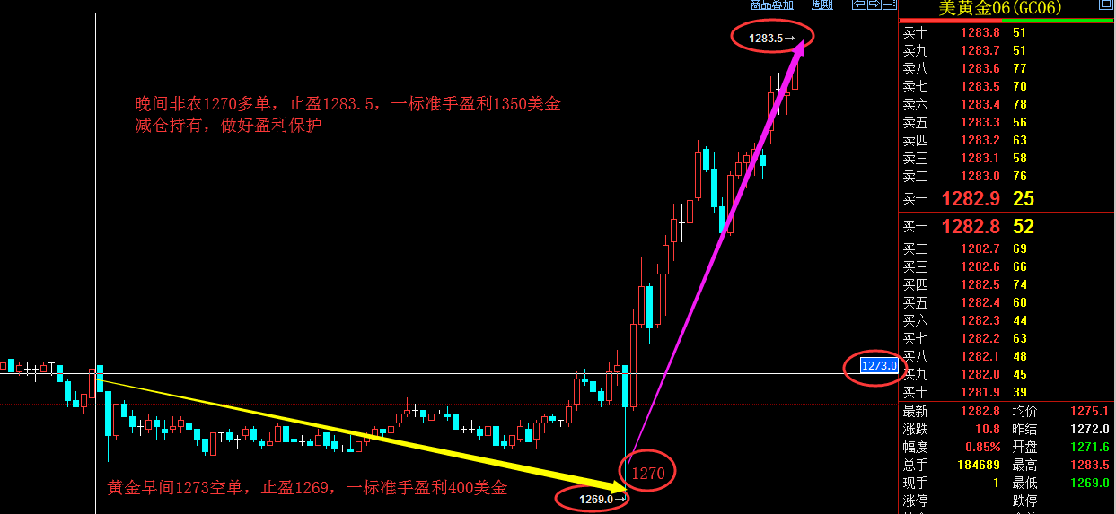 外汇期货股票比特币交易