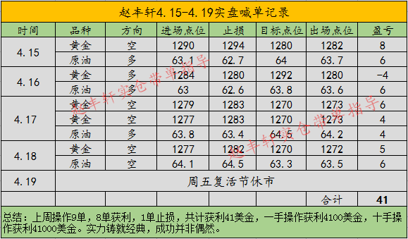 外汇EA期货股票比特币交易