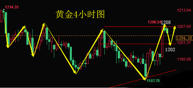 外汇期货股票比特币交易