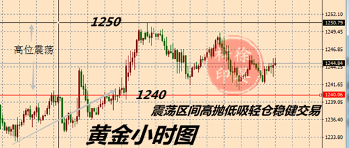 外汇EA期货股票比特币交易