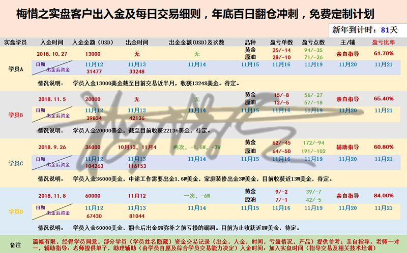 外汇期货股票比特币交易