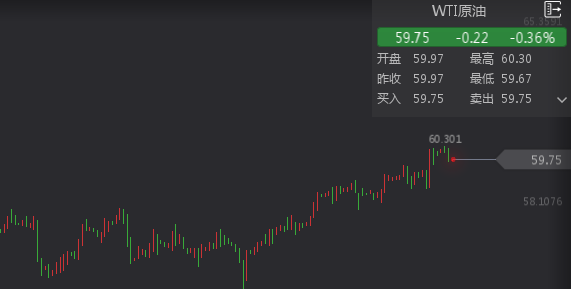 外汇期货股票比特币交易