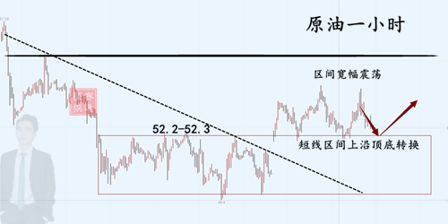 外汇期货股票比特币交易