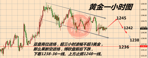 外汇EA期货股票比特币交易